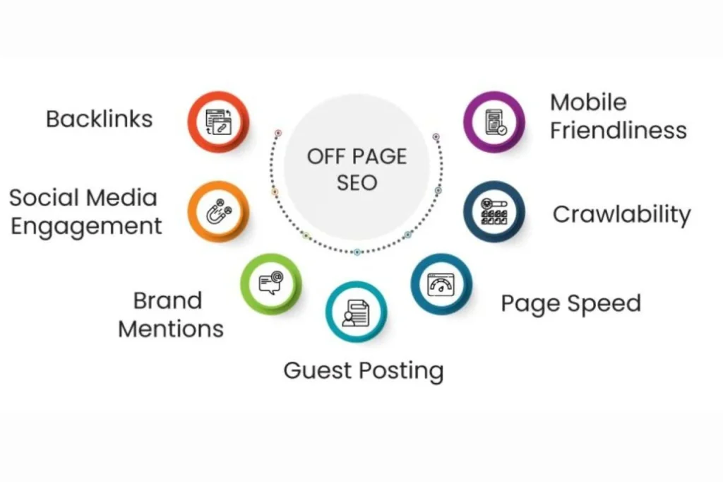 Off-Page SEO & Link Building